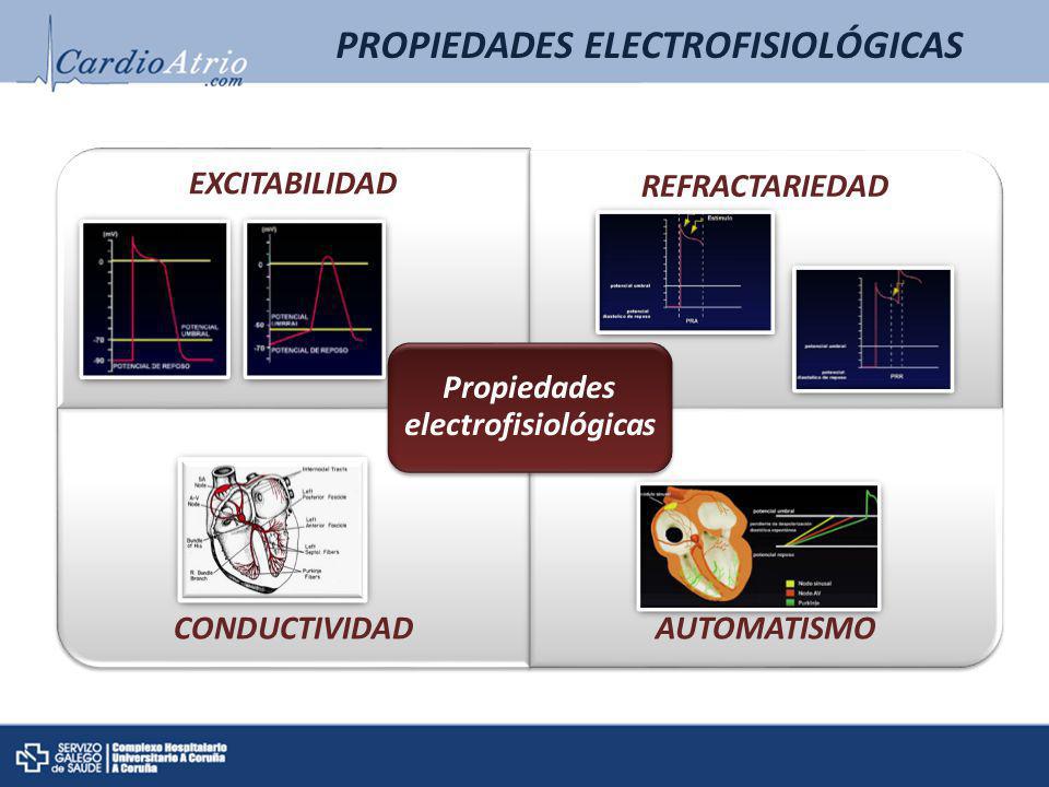 PROPIEDADES ELECTROFISIOLÓGICAS