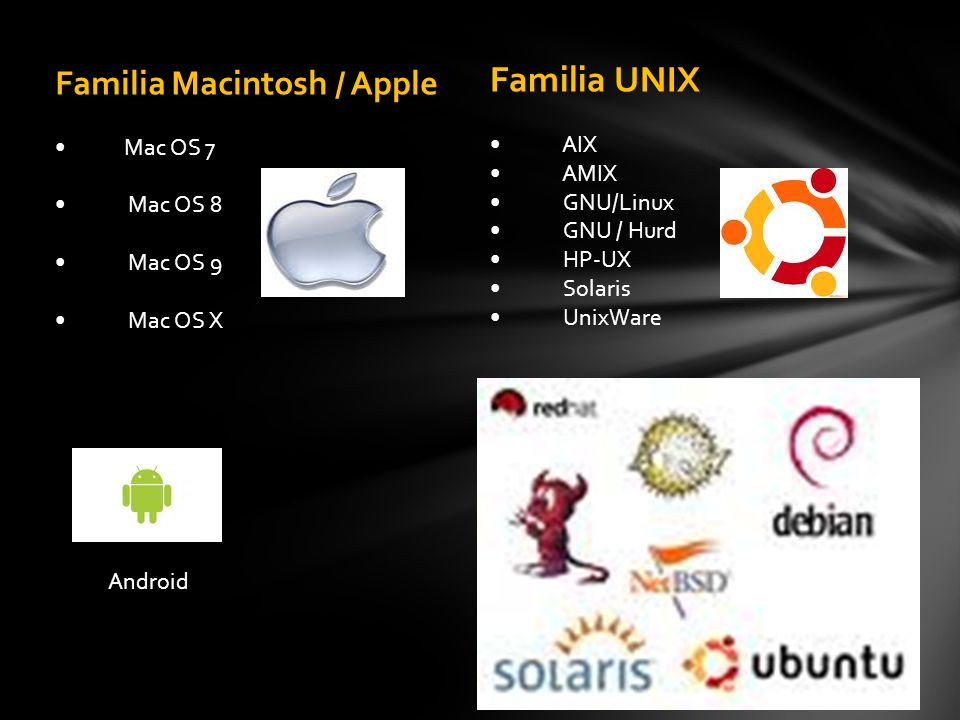 Familia UNIX Familia Macintosh / Apple • AIX • Mac OS 7 • AMIX