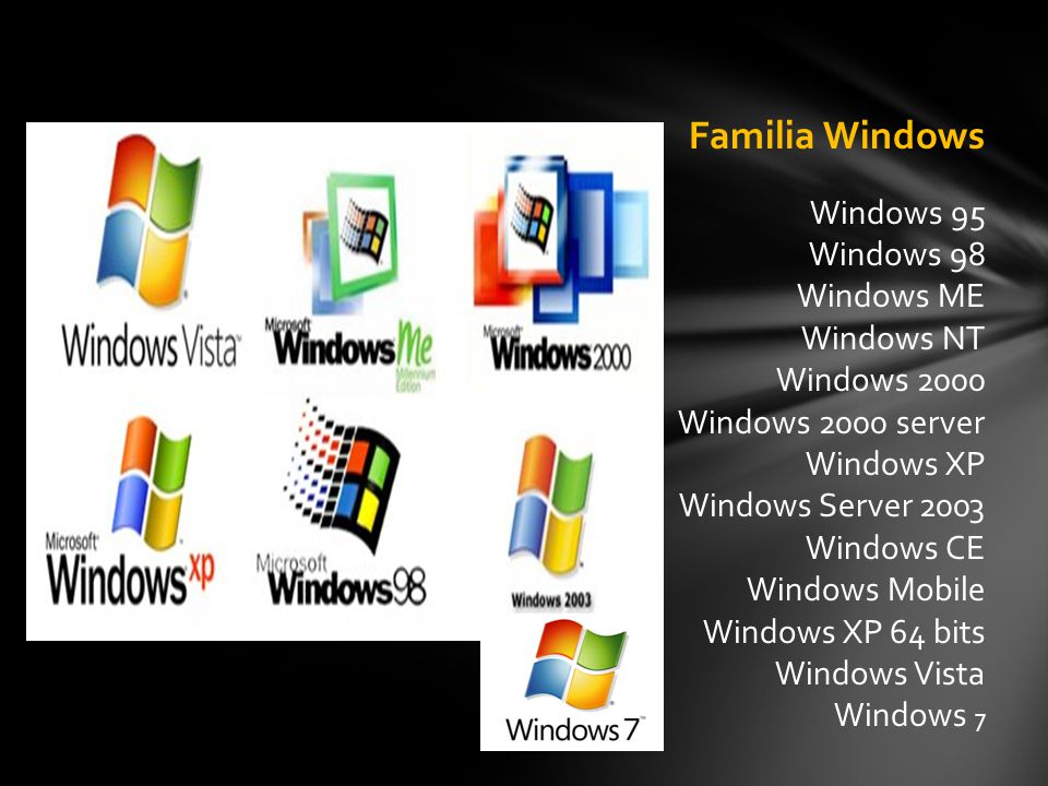 Familia Windows Windows 95 Windows 98 Windows ME Windows NT