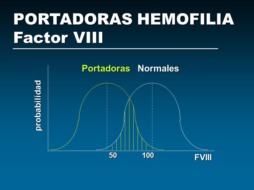 PORTADORAS HEMOFILIA Factor VIII Portadoras Normales probabilidad