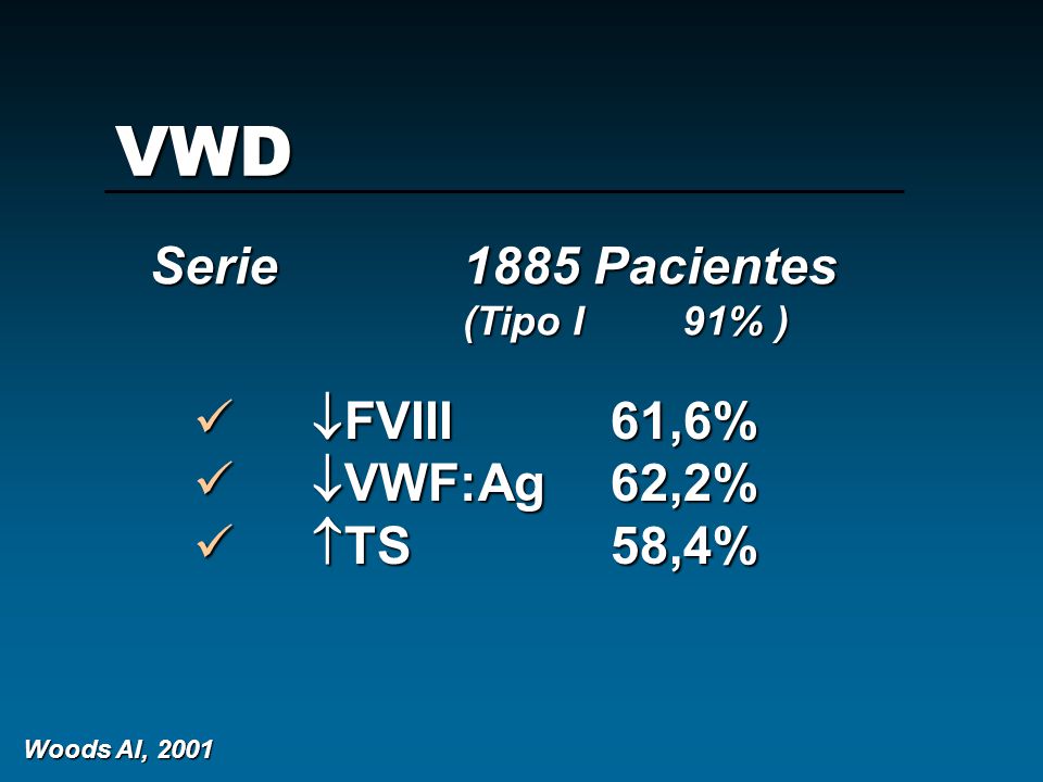 VWD Serie 1885 Pacientes FVIII 61,6% VWF:Ag 62,2% TS 58,4%
