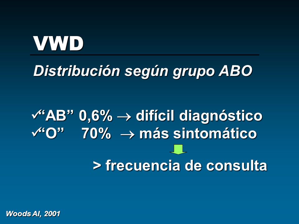 VWD Distribución según grupo ABO AB 0,6%  difícil diagnóstico