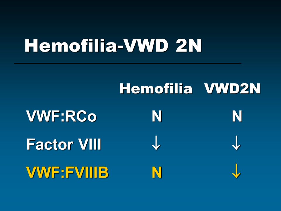 Hemofilia-VWD 2N Hemofilia VWD2N VWF:RCo N N Factor VIII  