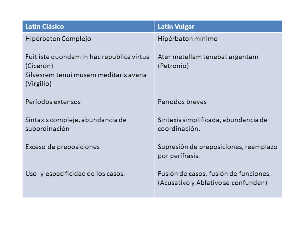 Image result for latin clasico vs latin vulgar