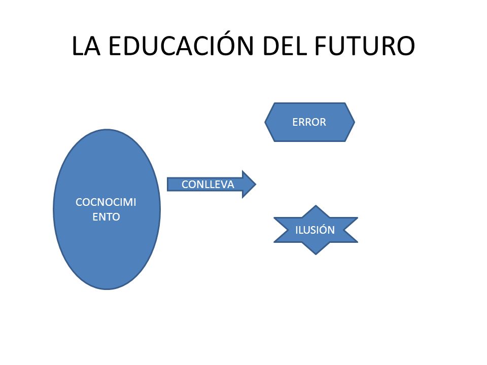 LA EDUCACIÓN DEL FUTURO