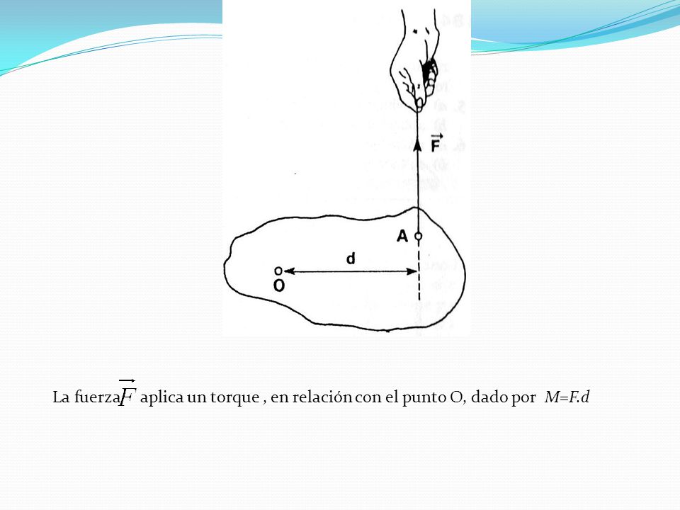 La fuerza aplica un torque , en relación con el punto O, dado por M=F
