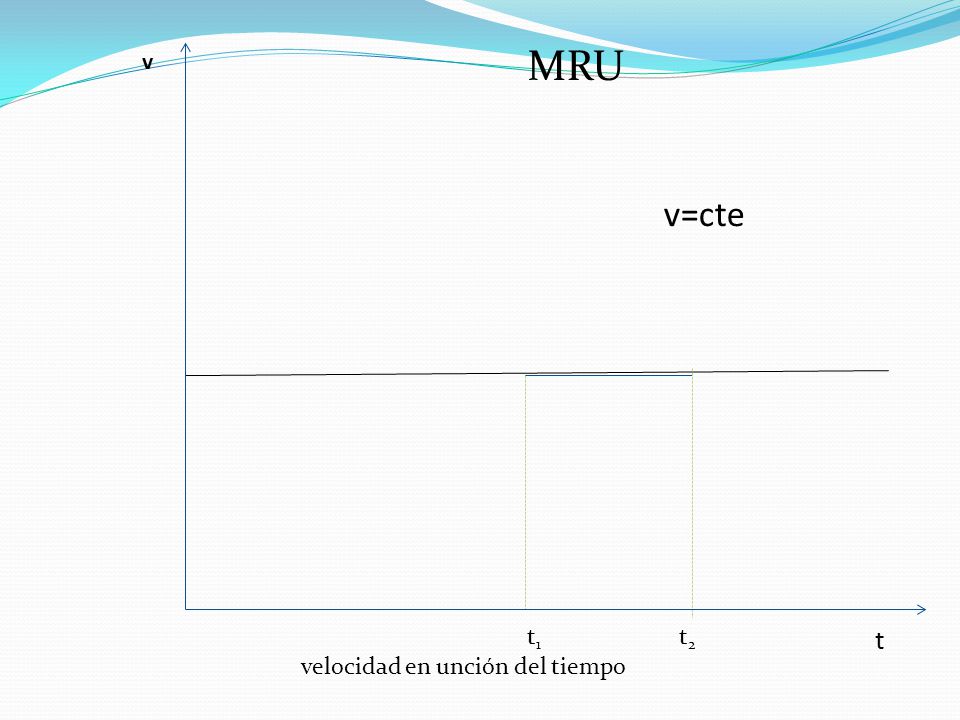 MRU v v=cte t1 t2 t velocidad en unción del tiempo