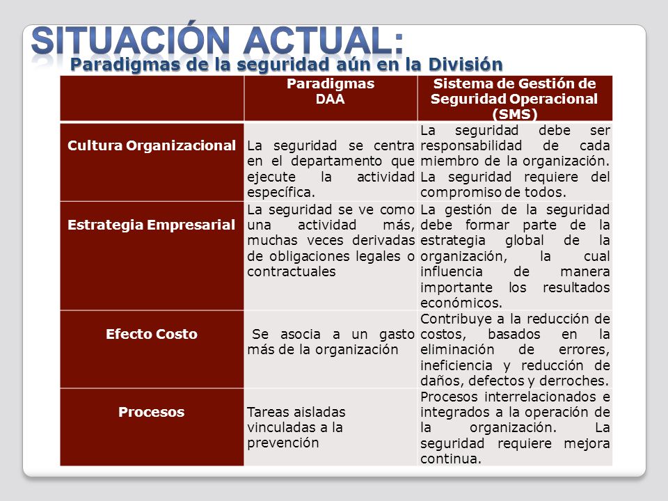Situación actual: Paradigmas de la seguridad aún en la División