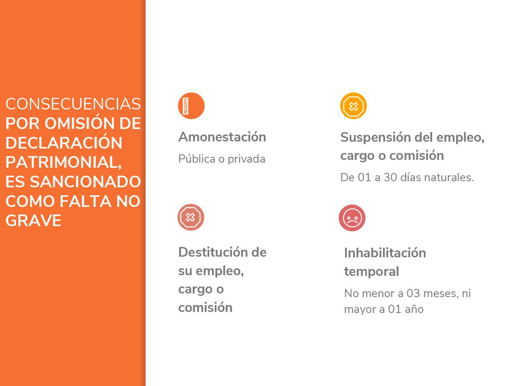 CONSECUENCIAS POR OMISIÓN DE DECLARACIÓN PATRIMONIAL, ES SANCIONADO COMO FALTA NO GRAVE. ✋ Amonestación.