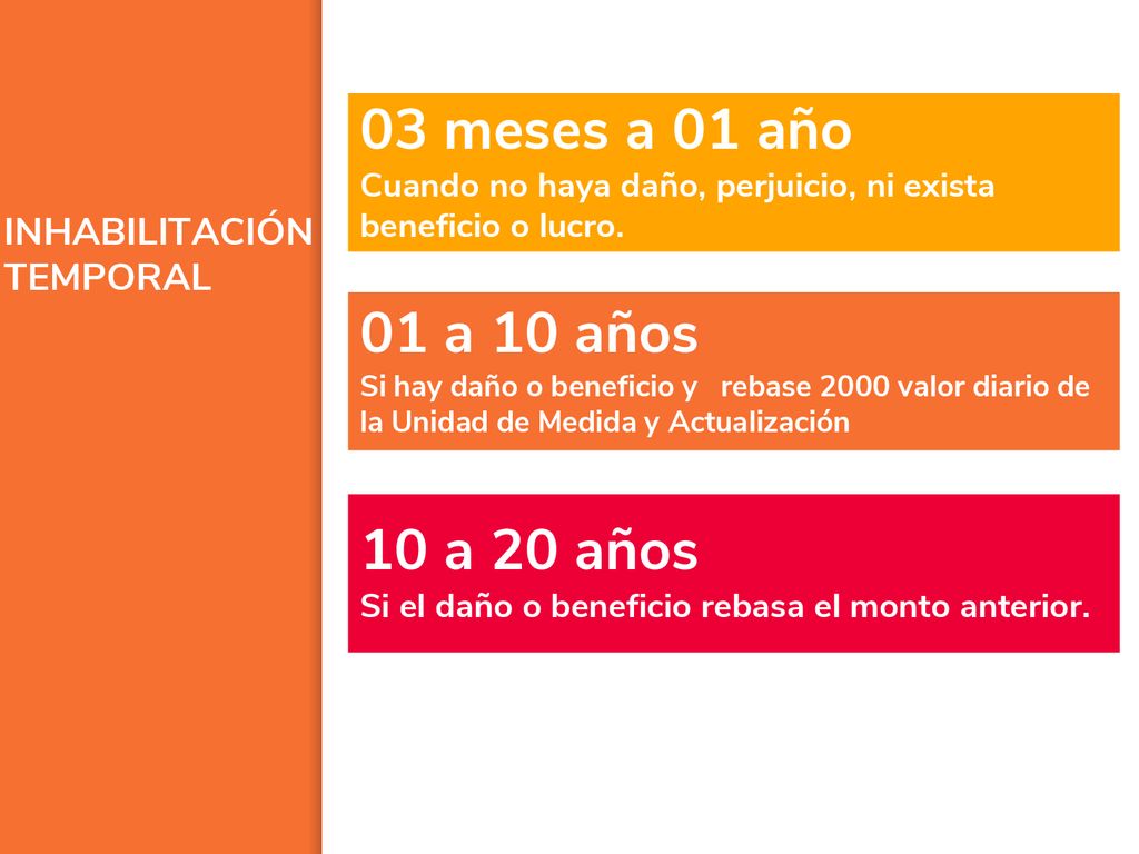 10 a 20 años Si el daño o beneficio rebasa el monto anterior.