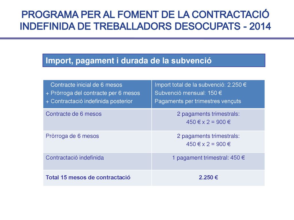 Programa per al foment de la contractació indefinida de treballadors desocupats