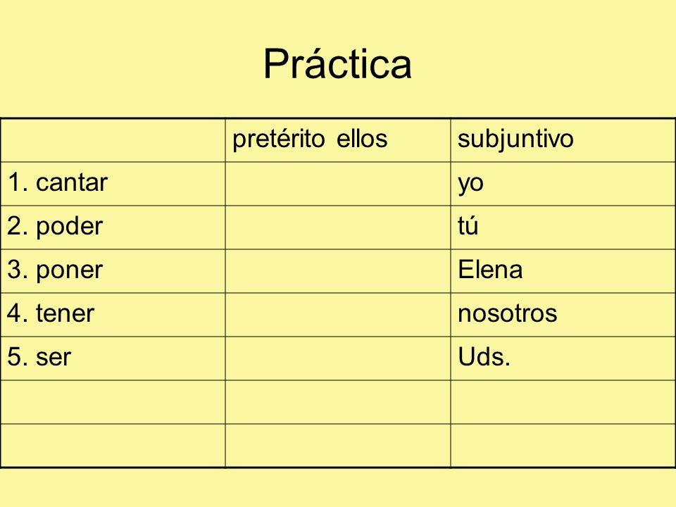 Práctica pretérito ellos subjuntivo 1. cantar yo 2. poder tú 3. poner