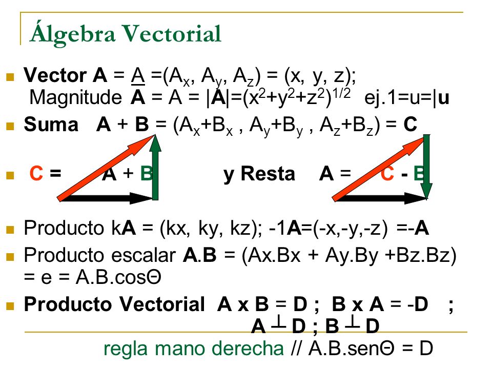 Álgebra Vectorial Vector A = A =(Ax, Ay, Az) = (x, y, z); Magnitude A = A = |A|=(x2+y2+z2)1/2 ej.1=u=|u.