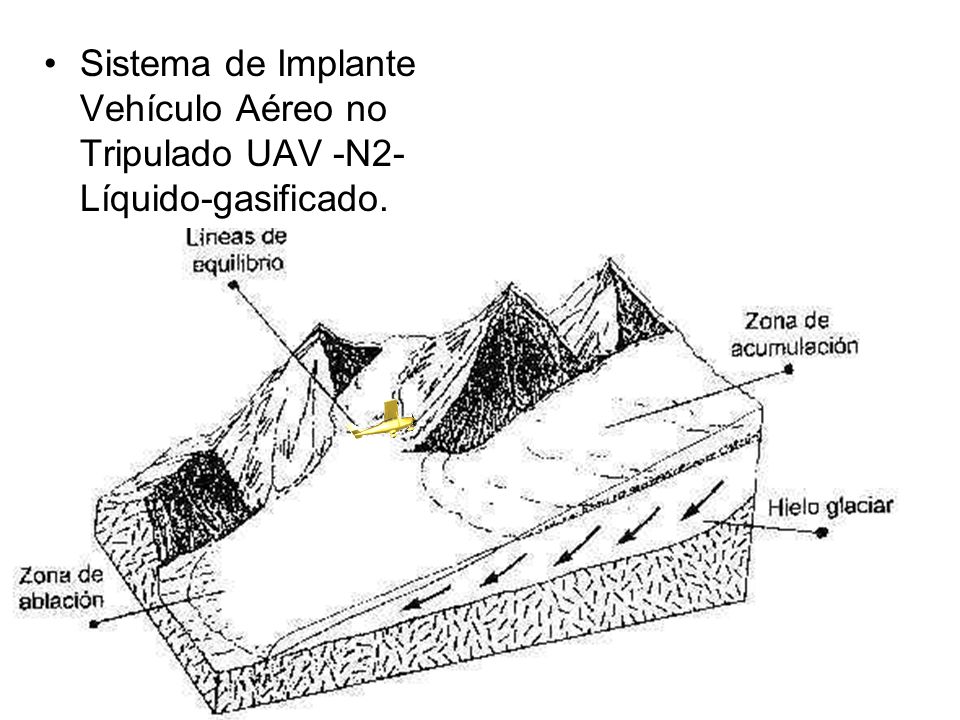 Sistema de Implante Vehículo Aéreo no Tripulado UAV -N2- Líquido-gasificado.