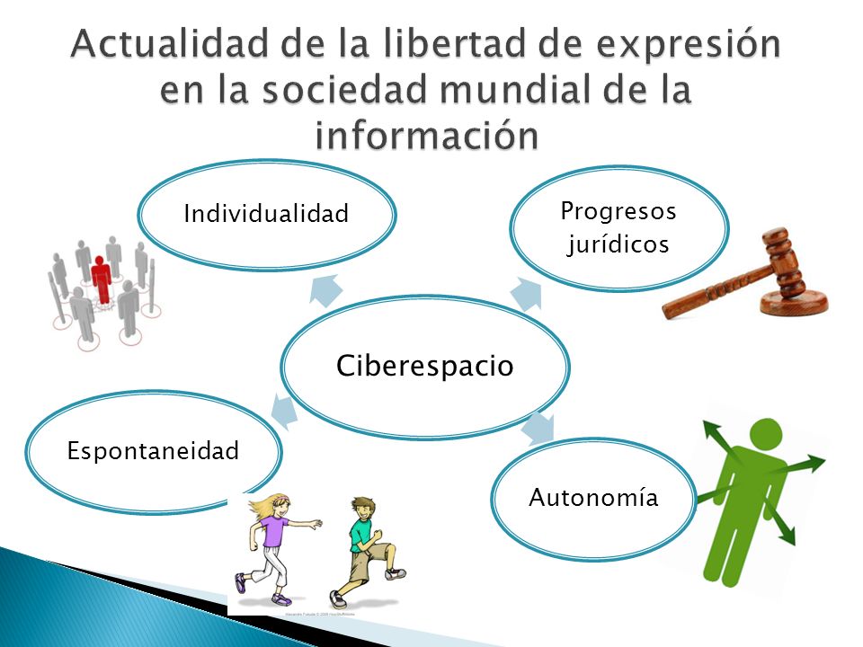 Actualidad de la libertad de expresión en la sociedad mundial de la información