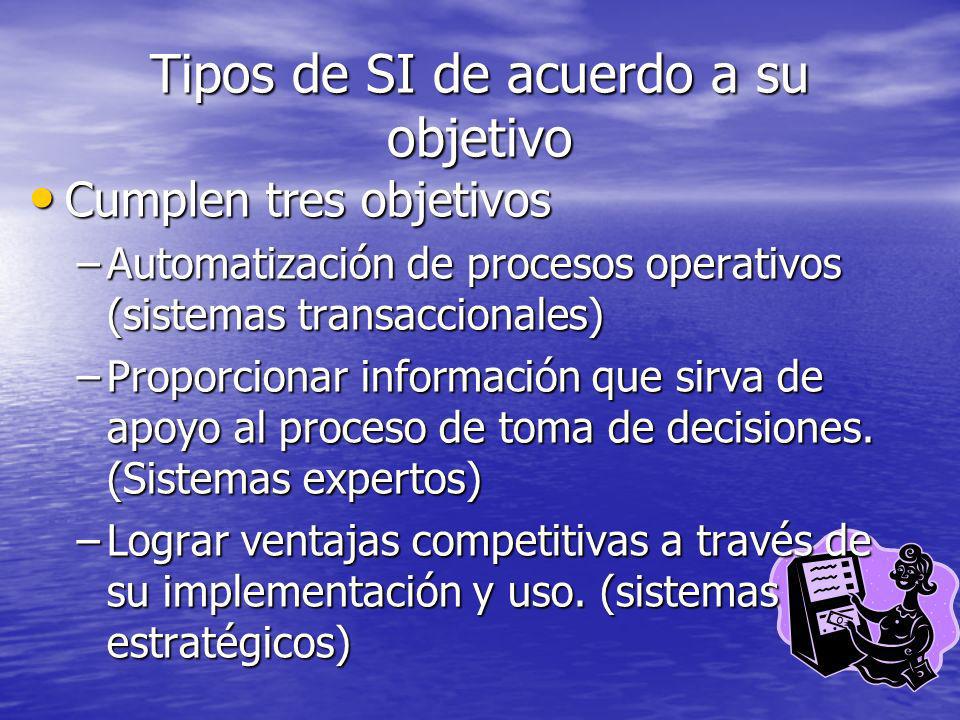Tipos de SI de acuerdo a su objetivo