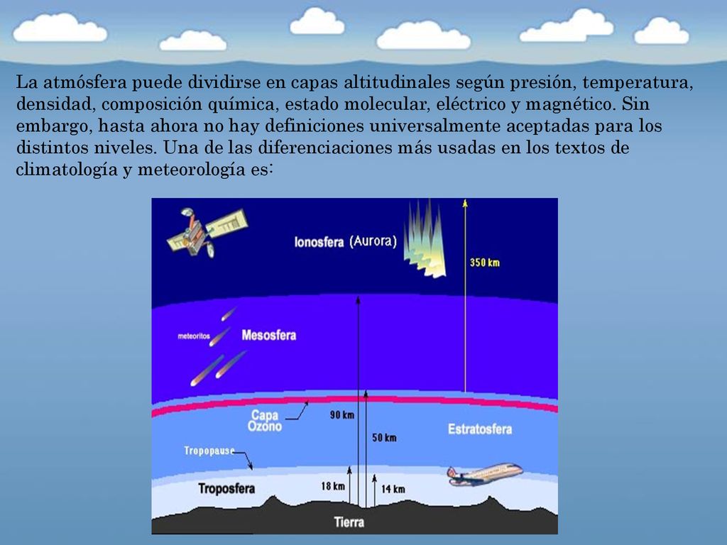La atmósfera puede dividirse en capas altitudinales según presión, temperatura, densidad, composición química, estado molecular, eléctrico y magnético.