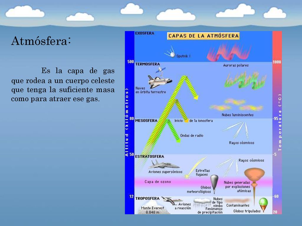 Atmósfera: Es la capa de gas que rodea a un cuerpo celeste que tenga la suficiente masa como para atraer ese gas.