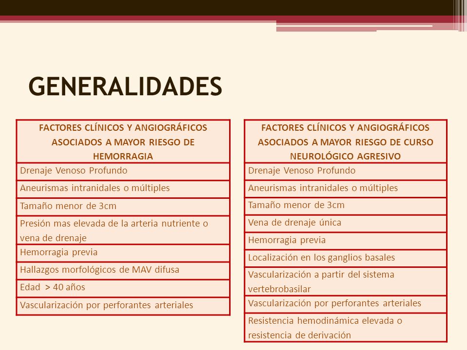 GENERALIDADES FACTORES CLÍNICOS Y ANGIOGRÁFICOS ASOCIADOS A MAYOR RIESGO DE HEMORRAGIA. Drenaje Venoso Profundo.