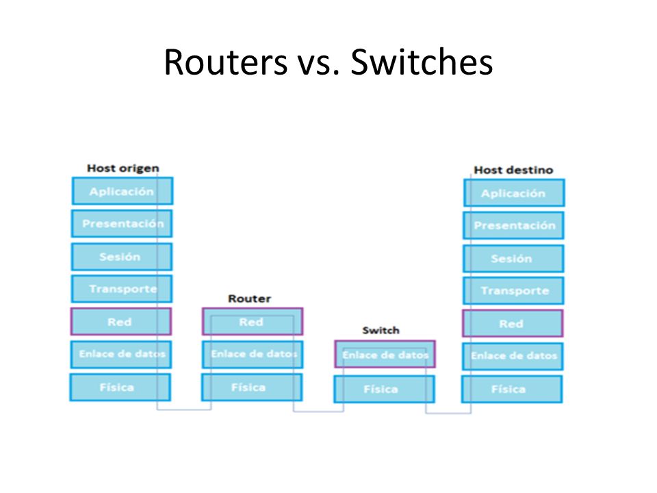 Routers vs. Switches