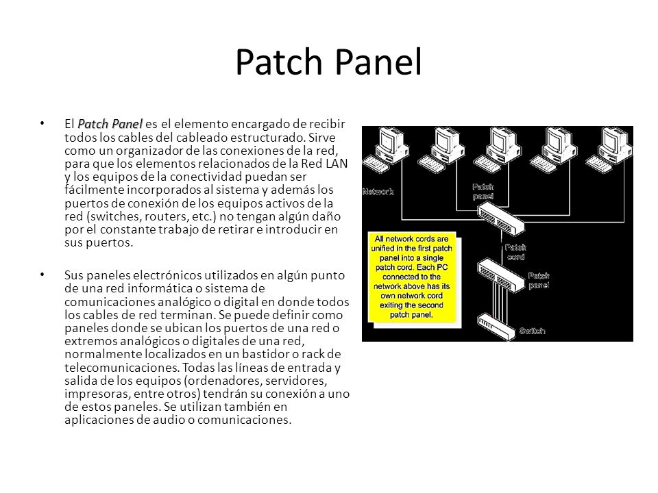 Patch Panel