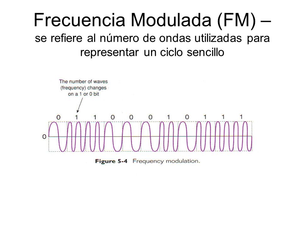 Frecuencia Modulada (FM) – se refiere al número de ondas utilizadas para representar un ciclo sencillo