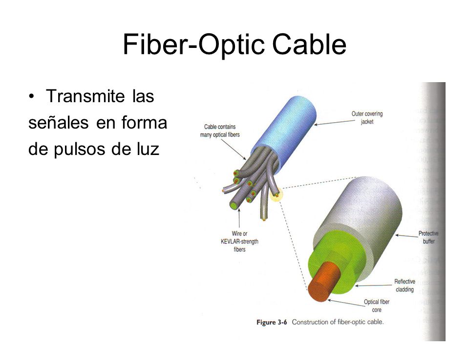 Fiber-Optic Cable Transmite las señales en forma de pulsos de luz