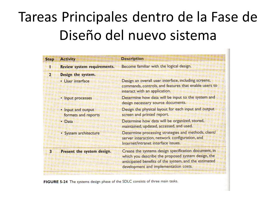 Tareas Principales dentro de la Fase de Diseño del nuevo sistema