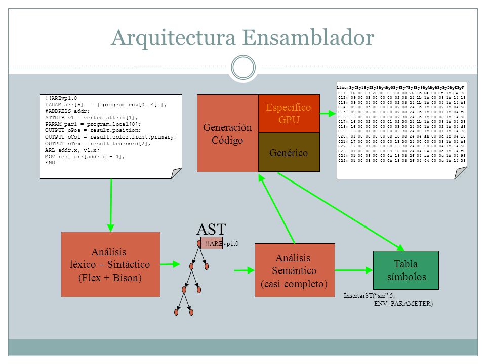 Arquitectura Ensamblador
