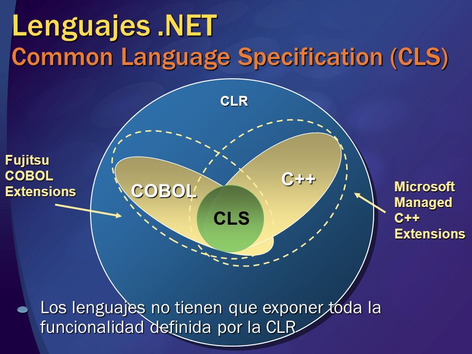 Lenguajes .NET Common Language Specification (CLS)