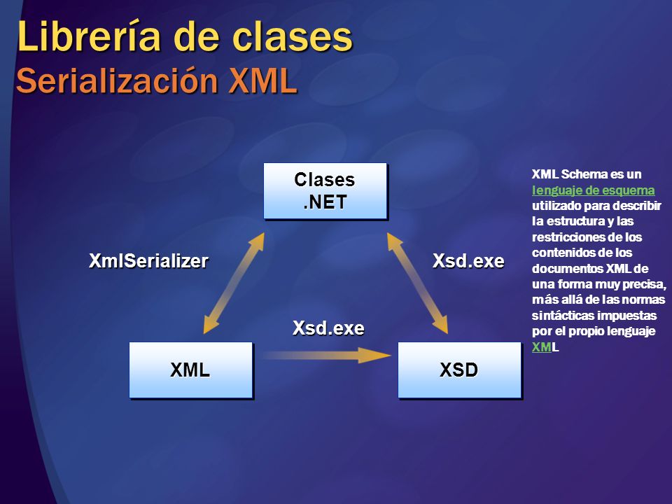 Librería de clases Serialización XML
