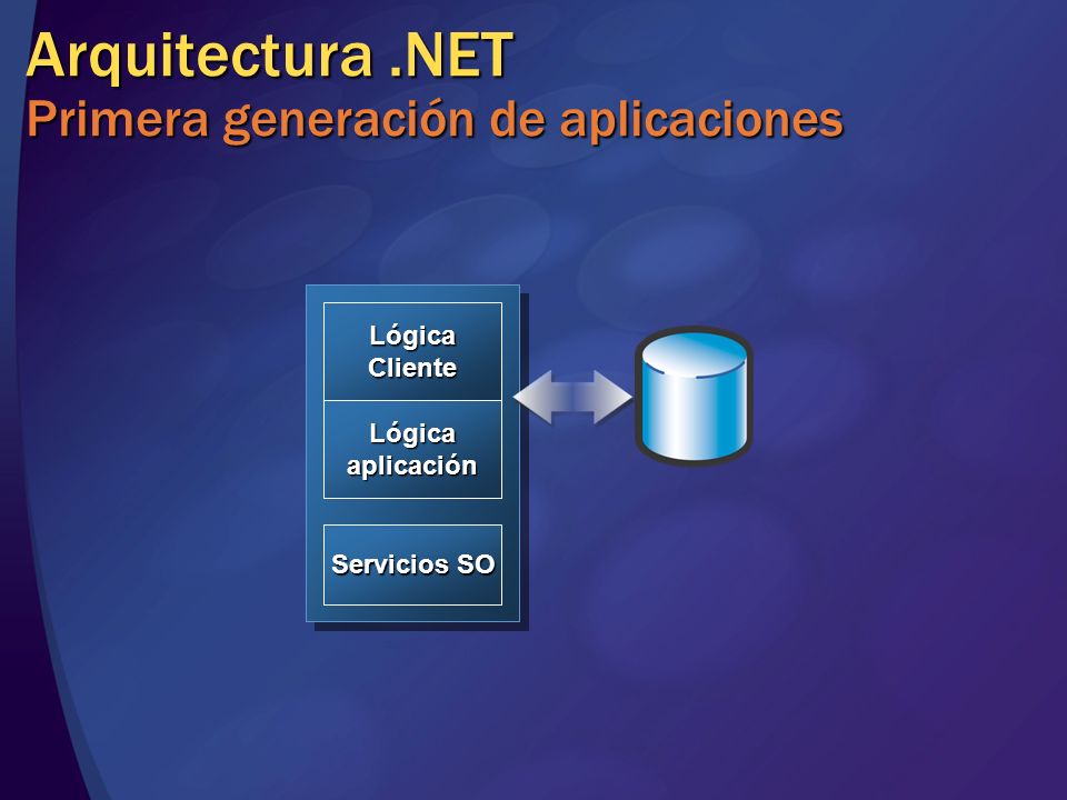 Arquitectura .NET Primera generación de aplicaciones