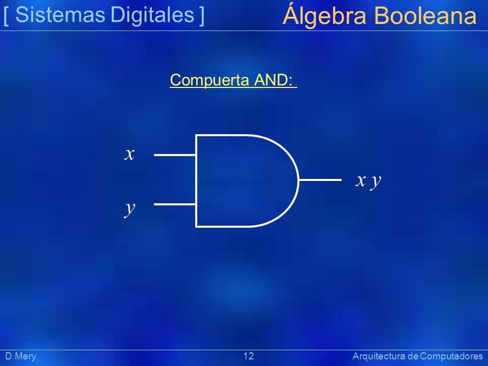 Álgebra Booleana [ Sistemas Digitales ] x x y y Compuerta AND: