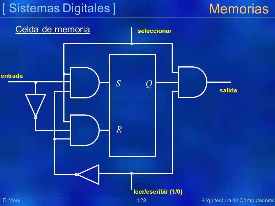 Memorias [ Sistemas Digitales ] Celda de memoria S Q R seleccionar
