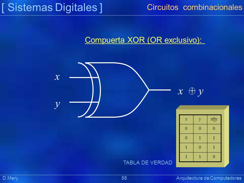 [ Sistemas Digitales ] x x + y y Circuitos combinacionales