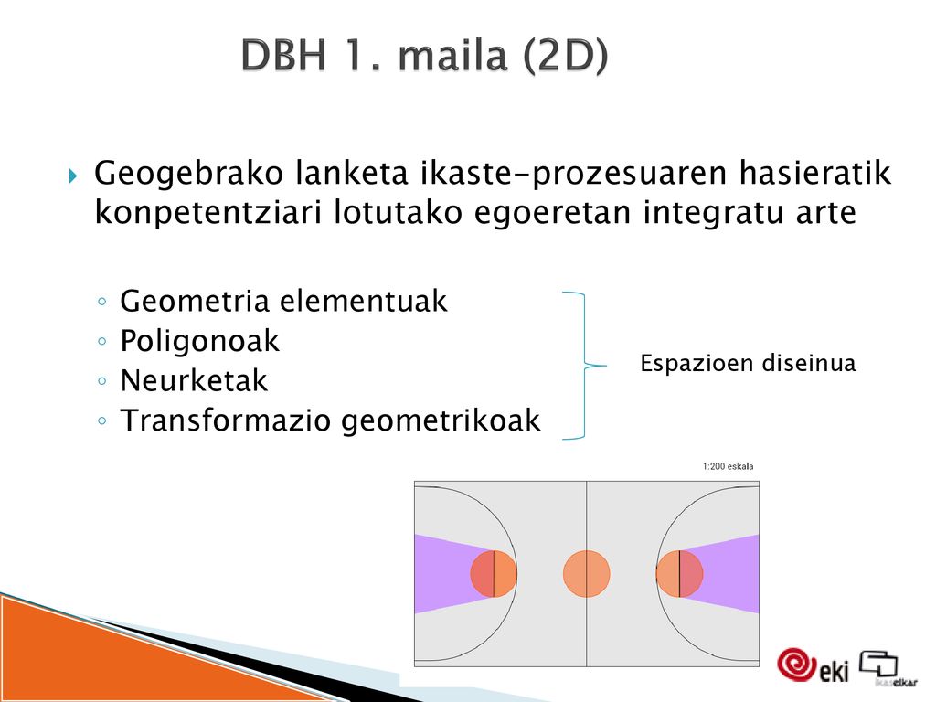 DBH 1. maila (2D) Geogebrako lanketa ikaste-prozesuaren hasieratik konpetentziari lotutako egoeretan integratu arte.