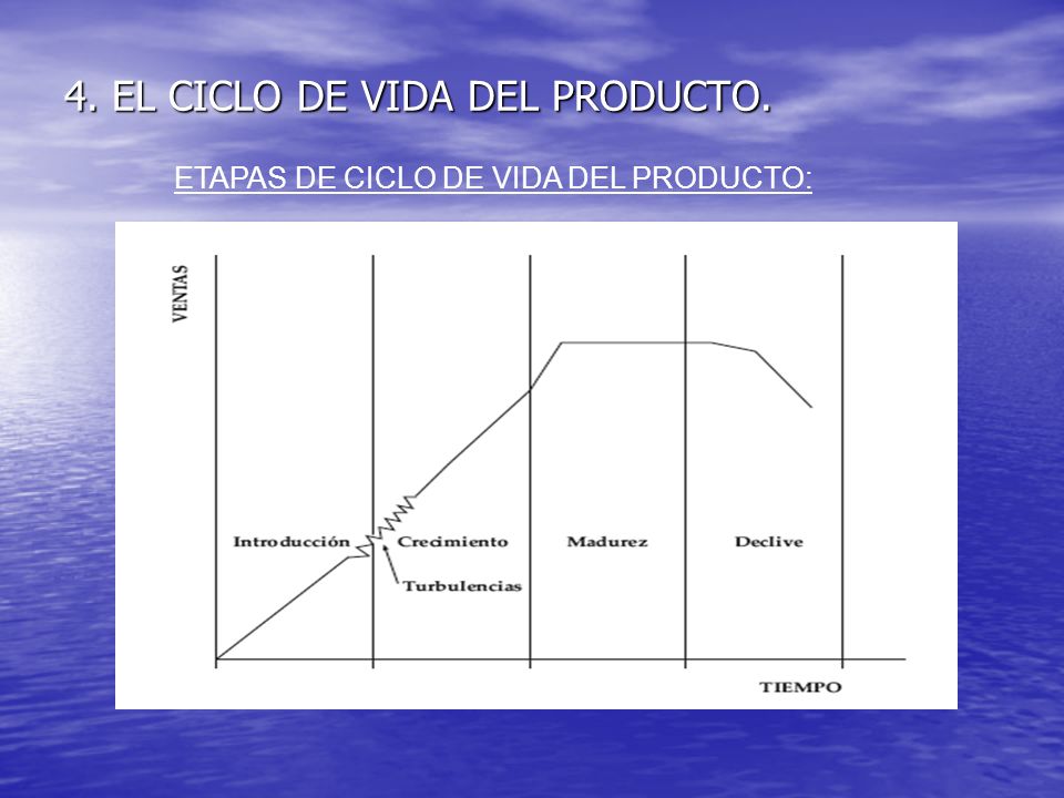 4. EL CICLO DE VIDA DEL PRODUCTO.