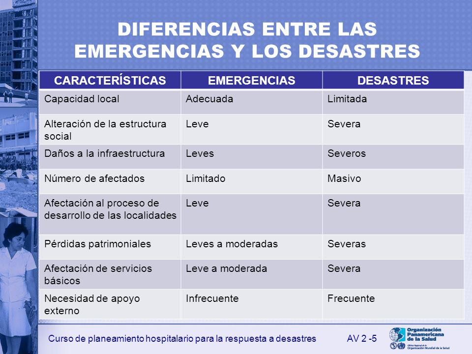 DIFERENCIAS ENTRE LAS EMERGENCIAS Y LOS DESASTRES