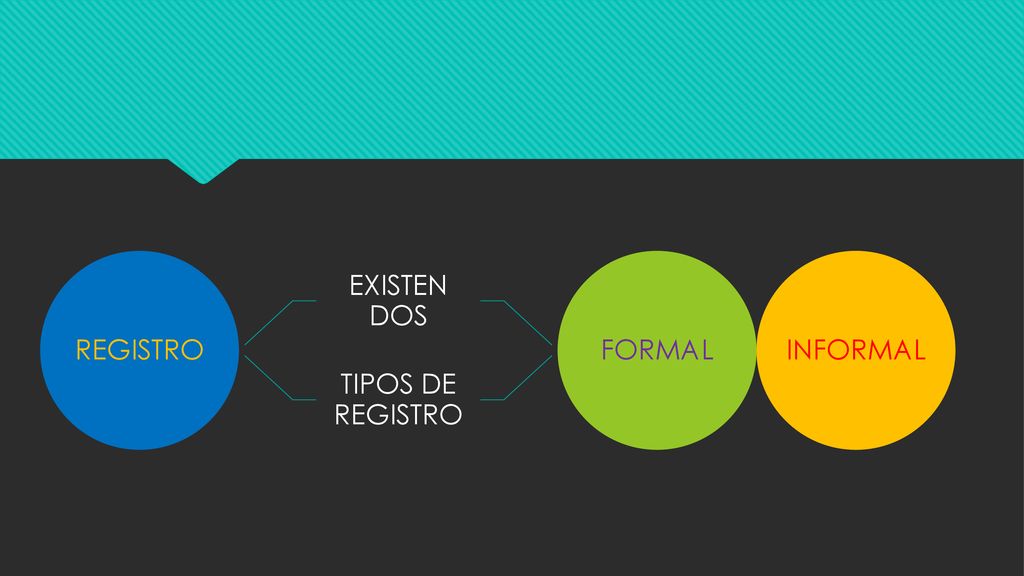 REGISTRO EXISTEN DOS TIPOS DE REGISTRO FORMAL INFORMAL