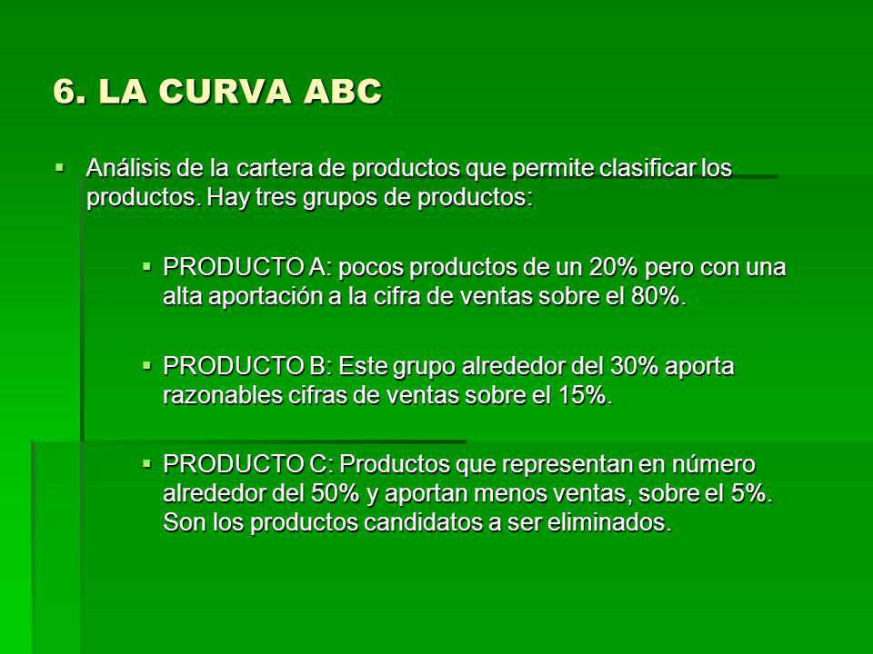 6. LA CURVA ABC Análisis de la cartera de productos que permite clasificar los productos. Hay tres grupos de productos:
