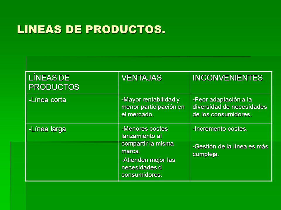 LINEAS DE PRODUCTOS. LÍNEAS DE PRODUCTOS VENTAJAS INCONVENIENTES