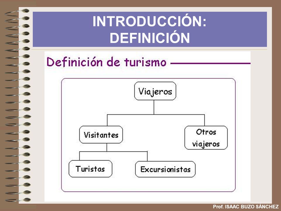 INTRODUCCIÓN: DEFINICIÓN