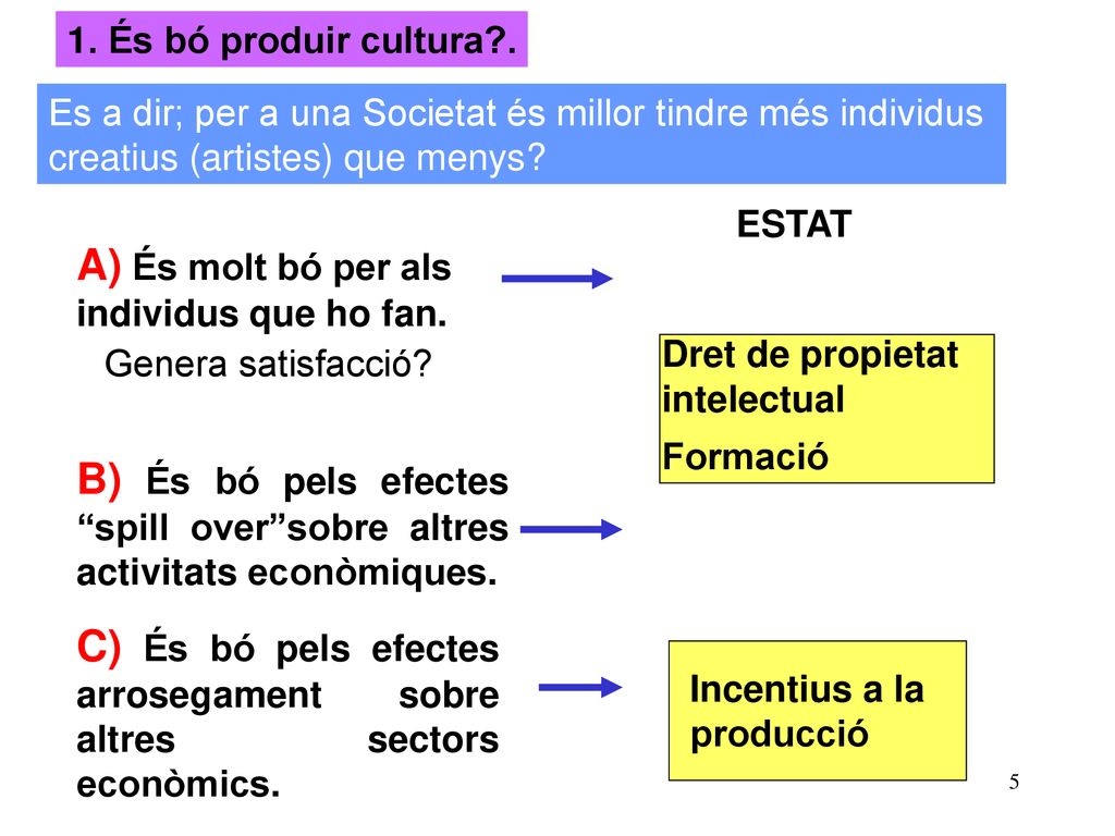 A) És molt bó per als individus que ho fan.