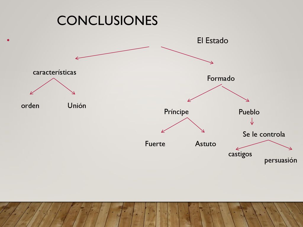 Conclusiones El Estado características Formado orden Unión Príncipe