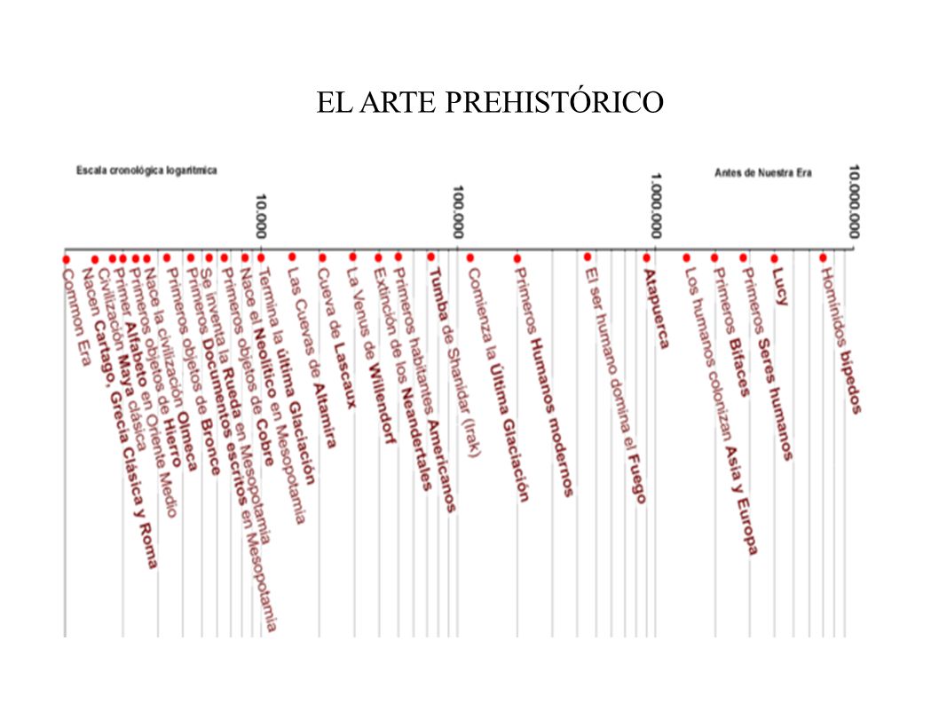 EL ARTE PREHISTÓRICO