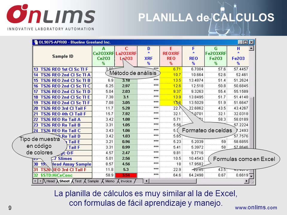 PLANILLA de CALCULOS Método de análisis. Formateo de celdas. Tipo de muestra. en código. de colores.