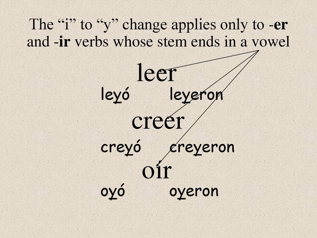 The i to y change applies only to -er and -ir verbs whose stem ends in a vowel