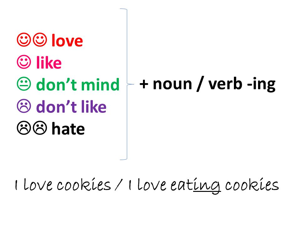 Resultado de imagen de verb + ing like/hate/love"