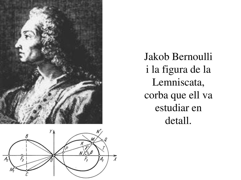 Jakob Bernoulli i la figura de la Lemniscata, corba que ell va estudiar en detall.