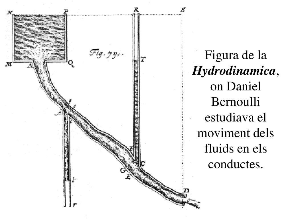 Figura de la Hydrodinamica, on Daniel Bernoulli estudiava el moviment dels fluids en els conductes.